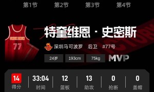贺希宁23分史密斯三双 深圳2-0横扫浙江晋级4强