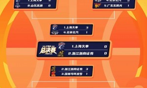 CBA总决赛赛程出炉：5月26日开战 最晚6月11日决出冠军