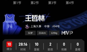 张镇麟17分王哲林两双 京沪大战上海先拔头筹