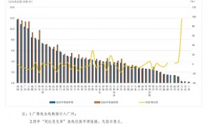又一城梦碎！地铁降温，没有悬念了