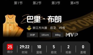 广厦客场取胜3-1淘汰深圳 与上海会师总决赛