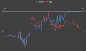 申真谞34子胜柁嘉熹闯进4强，烂柯杯局势险象环生