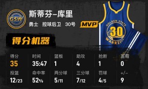 库里35分伦纳德21+7 勇士逆转快船将与太阳争季后赛名额