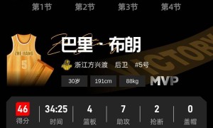 布朗46分胡金秋20+8 广厦击败深圳总比分1-0领先