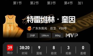 奎因39分张皓嘉三分绝杀 广东加时险胜1-1北京