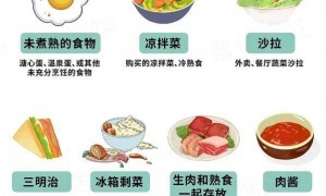 因吃剩菜不幸去世 这个隐匿的“冰箱杀手”别忽视！