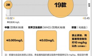 婴幼儿湿巾检出“锑”，为什么说不清是否安全？