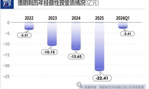 押上全部身家，深圳夫妻三个月大赚33亿