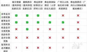 城市便捷、麗枫酒店被曝床单没有一客一换，当地通报：情况属实，已立案调查，责令立即整改，约谈涉事酒店主要负责人