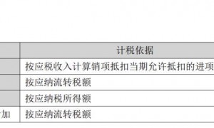 一次补税超5亿，知名医院怎么了？
